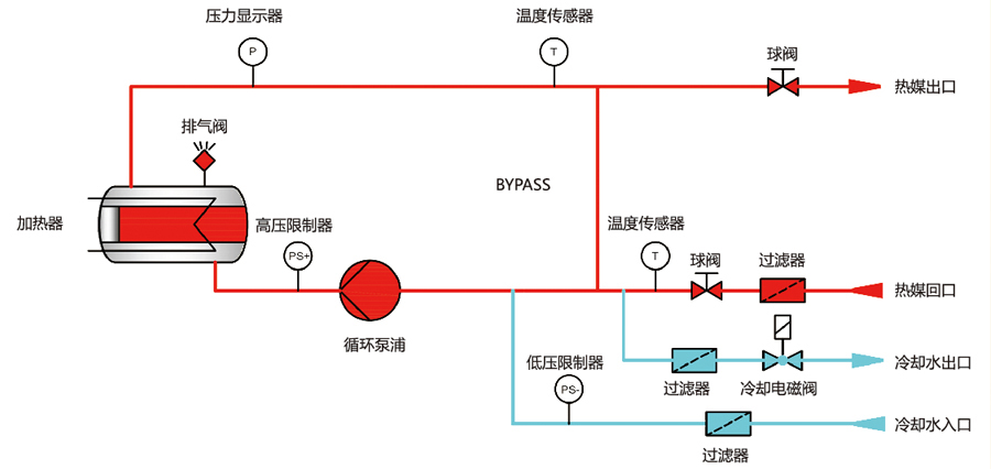 模溫機(jī)工作原理圖